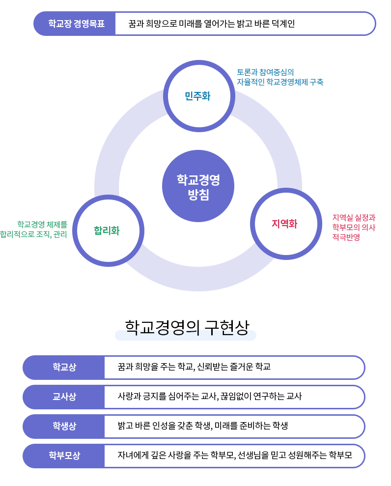 학교경영 이미지